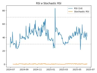 rsi
