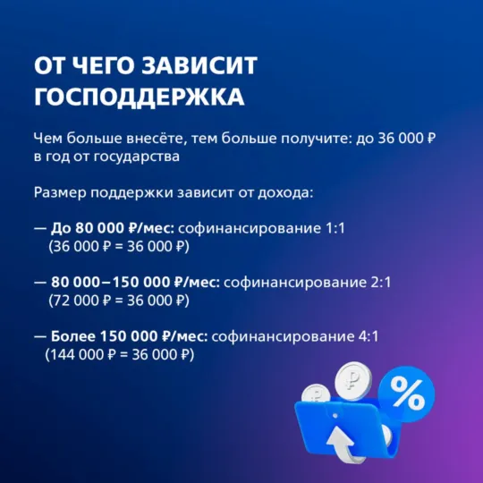 Размер господдержки