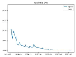 sar