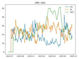 adx