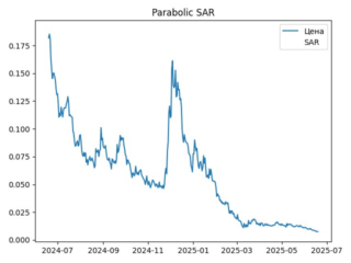 sar
