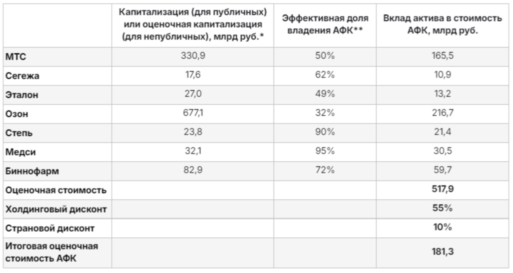 капитализация компаний