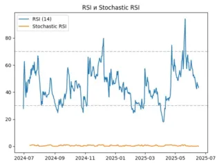 rsi