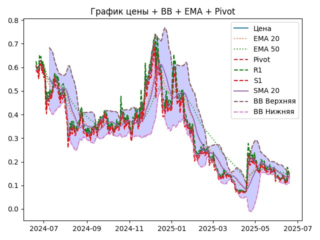 ema