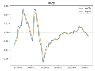 macd