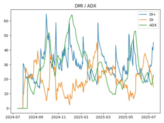 adx