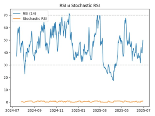 rsi