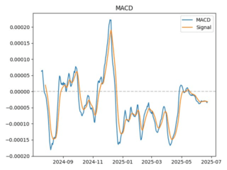 macd