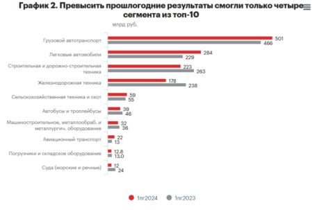 сгементы авторынок