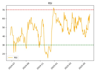 rsi