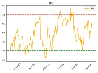 TATN_rsi