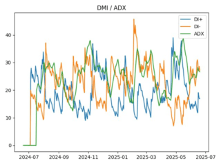 adx