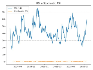 rsi