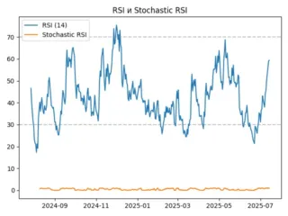 rsi