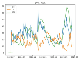 adx