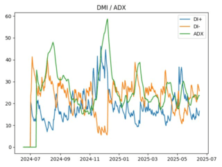 adx