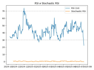 rsi