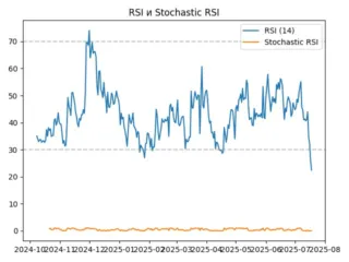 rsi