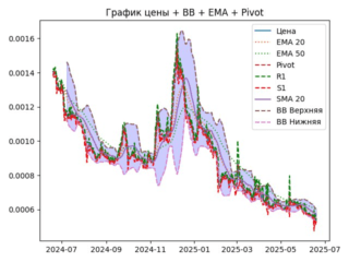 ema