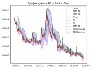 ema