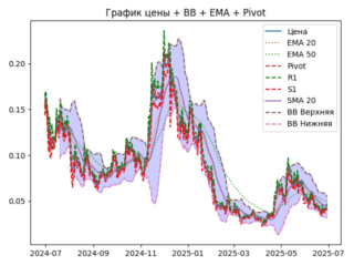 ema
