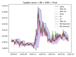 ema