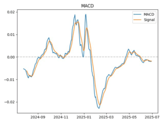 macd