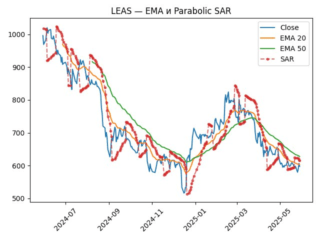 LEAS_ema