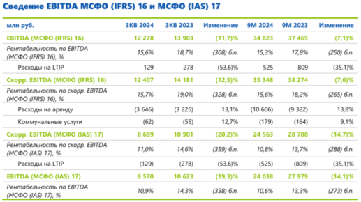 Fix Price  EBITDA