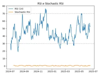 rsi
