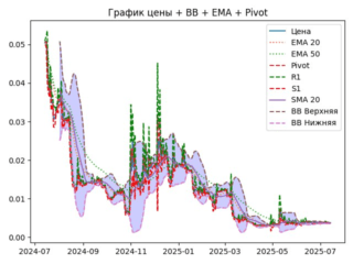 ema