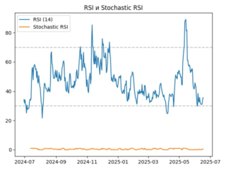 rsi