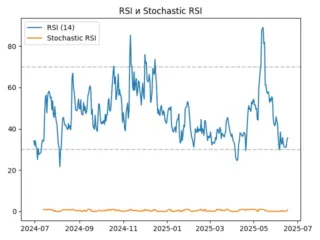 rsi