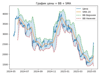 ETH_sma