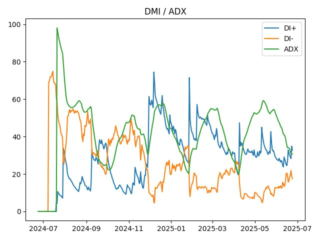 adx