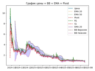 ema