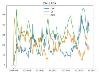 adx