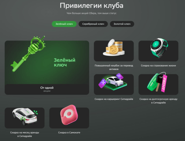 Клуб акционеров Сбер