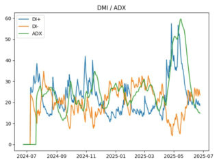 adx