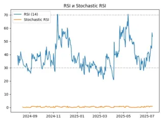 rsi