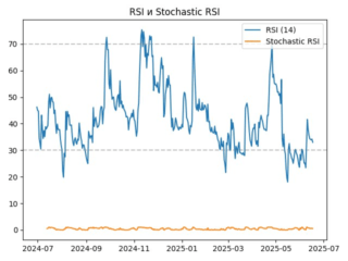 rsi