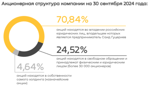 ЭсЭфАй структура