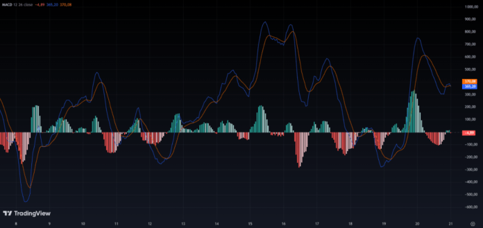 биткоин цена