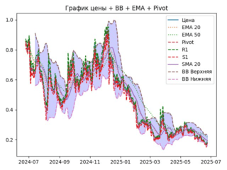 ema
