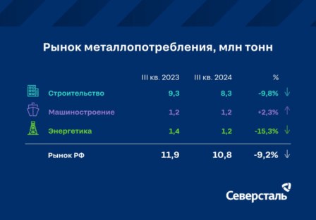 рынок металла 