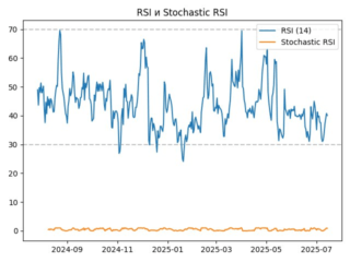 rsi