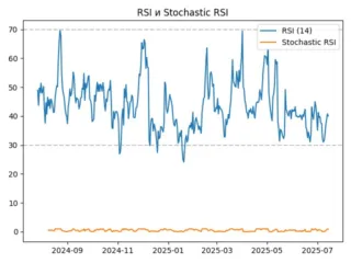 rsi