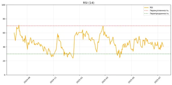 rsi