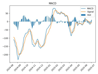 macd