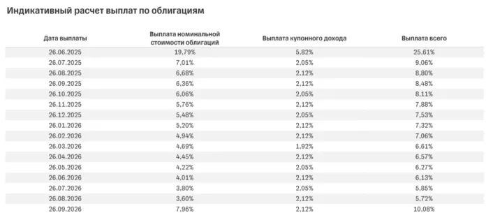 платежный график